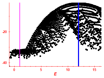 Strength function log